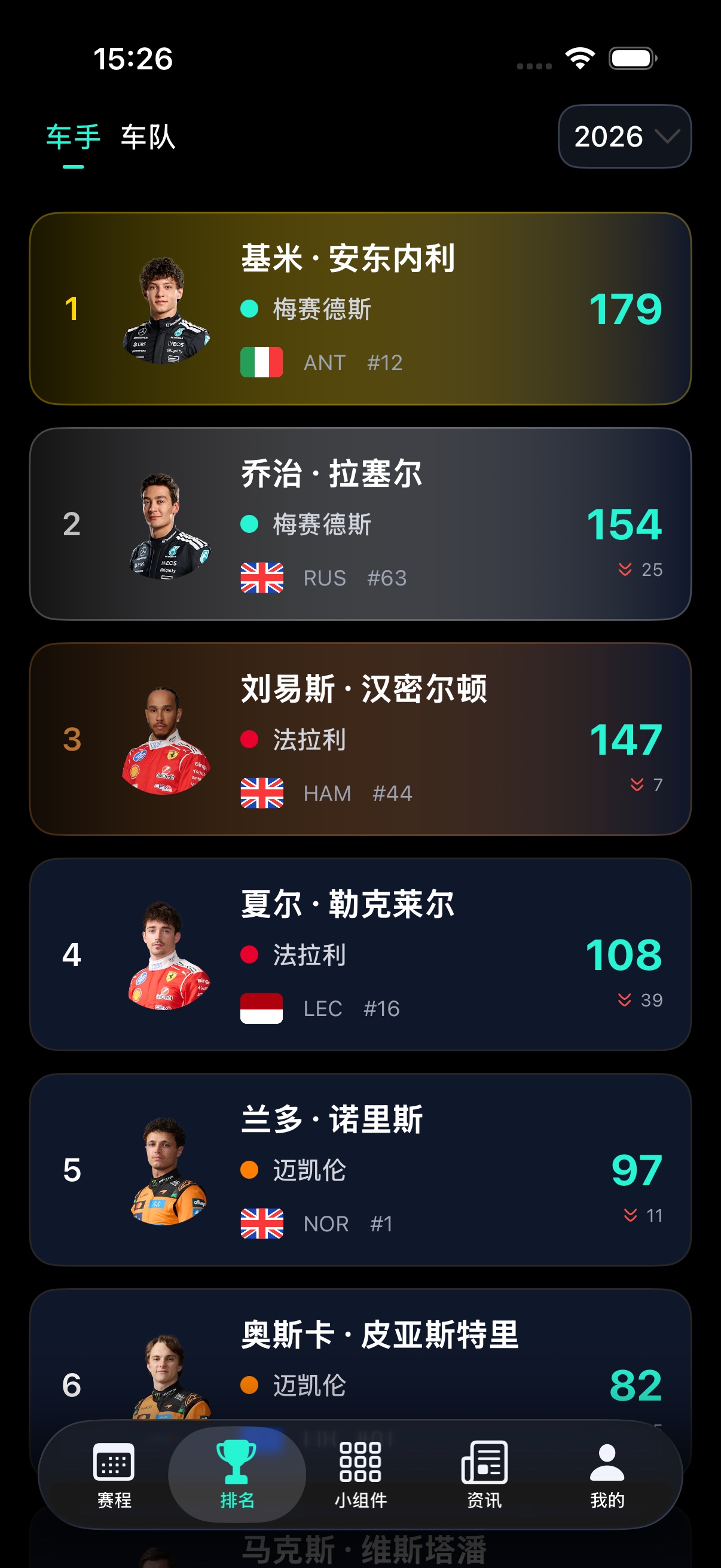 F1Push 车手排名页面