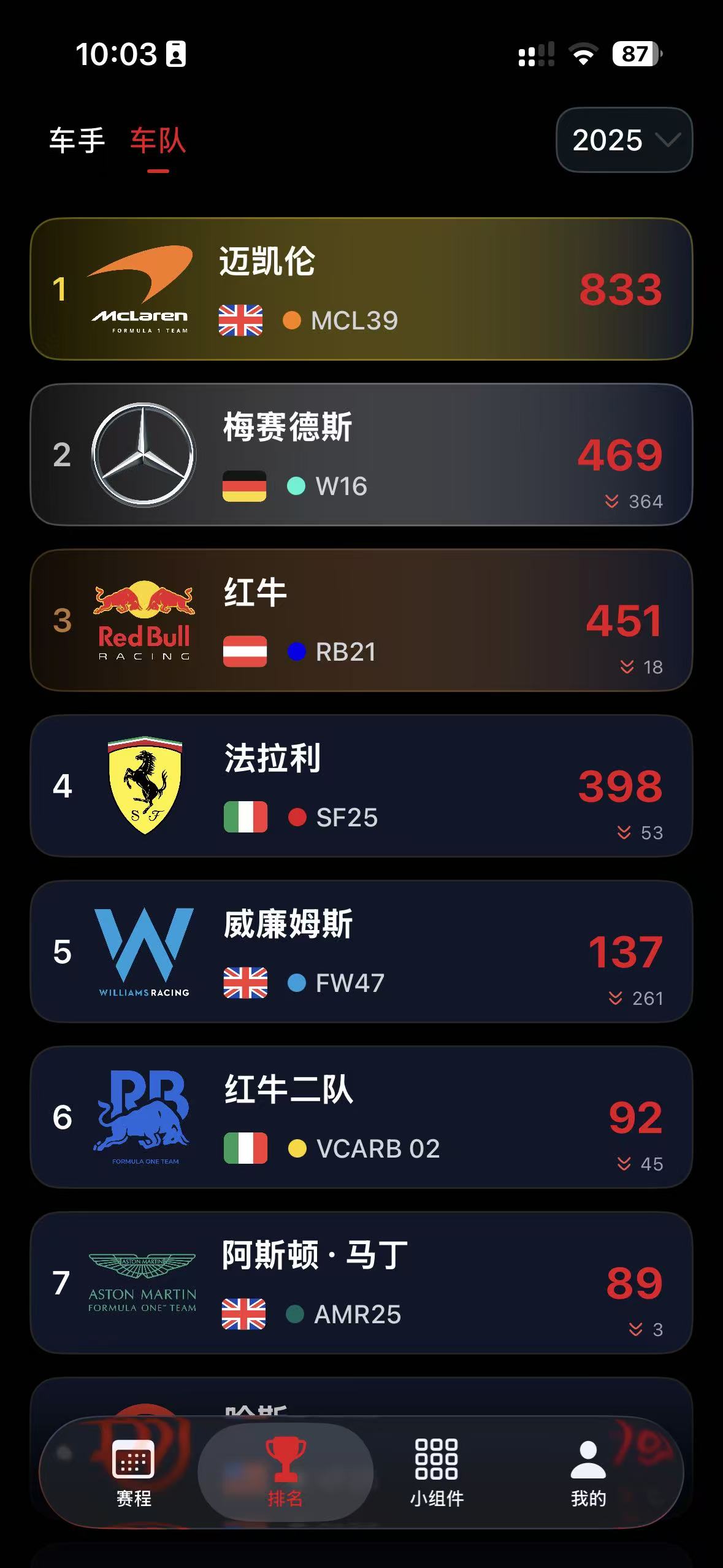 车队排名